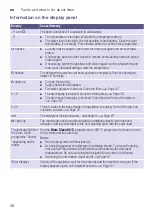 Предварительный просмотр 38 страницы Siemens WM14W640IL Instruction Manual And Installation Instructions