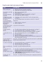 Предварительный просмотр 39 страницы Siemens WM14W640IL Instruction Manual And Installation Instructions