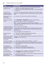 Предварительный просмотр 40 страницы Siemens WM14W640IL Instruction Manual And Installation Instructions