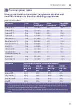 Preview for 51 page of Siemens WM14W740EU Instruction Manual