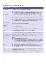 Предварительный просмотр 48 страницы Siemens WM14W768DN Instruction Manual And Installation Instruction