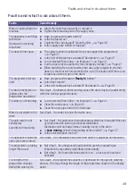 Предварительный просмотр 49 страницы Siemens WM14W768DN Instruction Manual And Installation Instruction