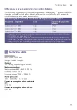 Предварительный просмотр 53 страницы Siemens WM14W768DN Instruction Manual And Installation Instruction