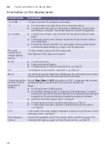 Предварительный просмотр 48 страницы Siemens WM14W790AU Instruction Manual And Installation Instructions