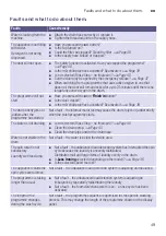 Предварительный просмотр 49 страницы Siemens WM14W790AU Instruction Manual And Installation Instructions