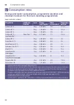 Предварительный просмотр 52 страницы Siemens WM14W790AU Instruction Manual And Installation Instructions