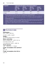 Preview for 52 page of Siemens WM14W790IL Instruction Manual And Installation Instructions