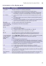 Предварительный просмотр 45 страницы Siemens WM14W790IN Instruction Manual And Installation Instructions