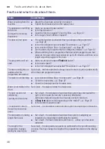 Предварительный просмотр 46 страницы Siemens WM14W790IN Instruction Manual And Installation Instructions