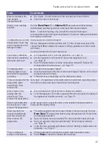 Предварительный просмотр 47 страницы Siemens WM14W790IN Instruction Manual And Installation Instructions