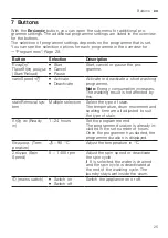 Preview for 25 page of Siemens WM14XEH1GR User Manual And Installation Instructions