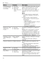 Preview for 26 page of Siemens WM14XEH1GR User Manual And Installation Instructions