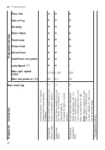 Preview for 30 page of Siemens WM14XEH1GR User Manual And Installation Instructions