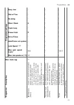 Preview for 31 page of Siemens WM14XEH1GR User Manual And Installation Instructions