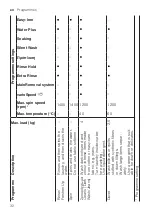 Preview for 32 page of Siemens WM14XEH1GR User Manual And Installation Instructions