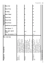 Preview for 35 page of Siemens WM14XEH1GR User Manual And Installation Instructions