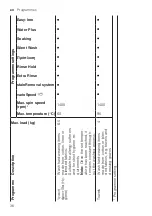 Preview for 36 page of Siemens WM14XEH1GR User Manual And Installation Instructions