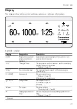 Предварительный просмотр 23 страницы Siemens WM14XEH4GB User Manual And Assembly Instructions