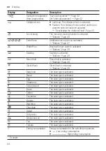 Предварительный просмотр 24 страницы Siemens WM14XEH4GB User Manual And Assembly Instructions