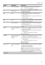 Предварительный просмотр 25 страницы Siemens WM14XEH4GB User Manual And Assembly Instructions