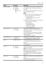 Предварительный просмотр 27 страницы Siemens WM14XEH4GB User Manual And Assembly Instructions