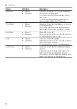 Предварительный просмотр 28 страницы Siemens WM14XEH4GB User Manual And Assembly Instructions