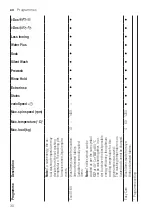 Предварительный просмотр 30 страницы Siemens WM14XEH4GB User Manual And Assembly Instructions