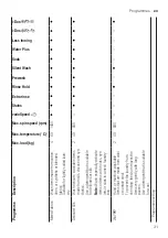 Предварительный просмотр 31 страницы Siemens WM14XEH4GB User Manual And Assembly Instructions