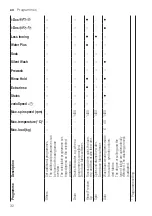 Предварительный просмотр 32 страницы Siemens WM14XEH4GB User Manual And Assembly Instructions