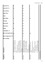 Предварительный просмотр 33 страницы Siemens WM14XEH4GB User Manual And Assembly Instructions