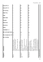 Предварительный просмотр 35 страницы Siemens WM14XEH4GB User Manual And Assembly Instructions