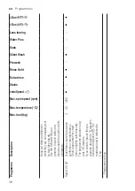 Предварительный просмотр 36 страницы Siemens WM14XEH4GB User Manual And Assembly Instructions