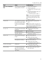 Предварительный просмотр 61 страницы Siemens WM14XEH4GB User Manual And Assembly Instructions