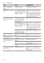 Предварительный просмотр 64 страницы Siemens WM14XEH4GB User Manual And Assembly Instructions