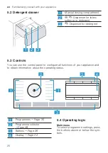 Preview for 20 page of Siemens WM14XEH5GB User Manual And Installation Instructions