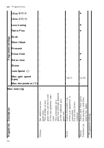 Preview for 34 page of Siemens WM14XEH5GB User Manual And Installation Instructions