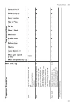 Preview for 35 page of Siemens WM14XEH5GB User Manual And Installation Instructions