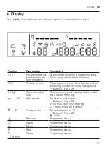 Preview for 21 page of Siemens WM14XMH0EU User Manual And Installation Instruction