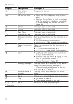 Preview for 22 page of Siemens WM14XMH0EU User Manual And Installation Instruction