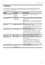 Preview for 23 page of Siemens WM14XMH0EU User Manual And Installation Instruction