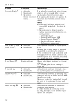 Preview for 24 page of Siemens WM14XMH0EU User Manual And Installation Instruction