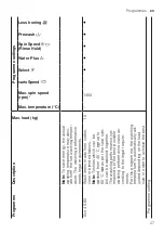 Preview for 27 page of Siemens WM14XMH0EU User Manual And Installation Instruction