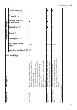 Preview for 29 page of Siemens WM14XMH0EU User Manual And Installation Instruction