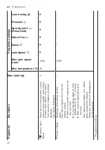 Preview for 30 page of Siemens WM14XMH0EU User Manual And Installation Instruction