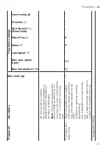 Preview for 31 page of Siemens WM14XMH0EU User Manual And Installation Instruction