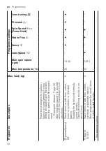 Preview for 32 page of Siemens WM14XMH0EU User Manual And Installation Instruction