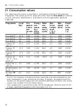 Preview for 68 page of Siemens WM14XMH0EU User Manual And Installation Instruction