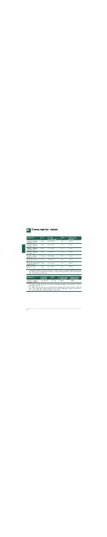 Предварительный просмотр 28 страницы Siemens WM14Y540EE Instruction Manual