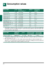 Preview for 28 page of Siemens WM14Y540ES Instruction Manual And Installation Instructions