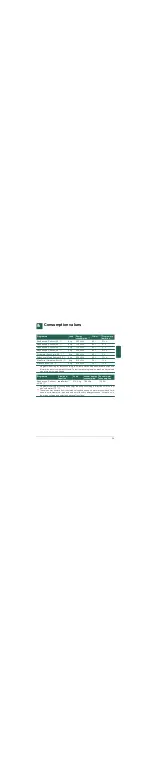 Предварительный просмотр 29 страницы Siemens WM14Y540GR Instruction Manual